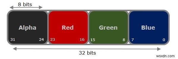 Java OpenCVライブラリを使用して画像のピクセル（RGB値）を取得するにはどうすればよいですか？ 