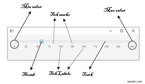 2つの親指でJavaFXスライダーを作成するにはどうすればよいですか？ 