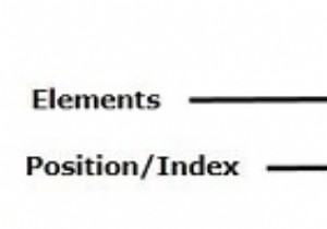 JavaのArrayIndexOutOfBoundsExceptionとは何ですか？ 