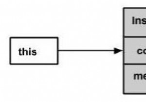 Javaでこれへの参照を割り当てることは可能ですか？ 