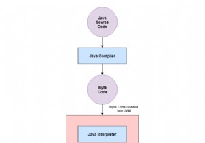 Androidシステムで実行されているJavaプログラムが標準のJavaAPIと仮想マシンを使用しないのはなぜですか？ 