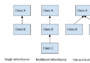 Javaの継承の種類をわかりやすく解説！3つのパターンと具体例