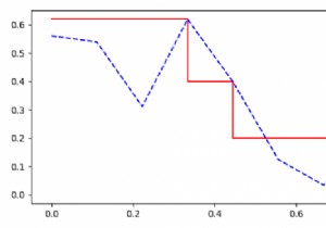 Python Matplotlibで補間を使用して適合率再現率曲線を描画するにはどうすればよいですか？ 