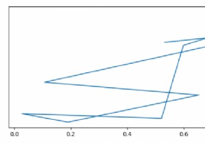 Pylabで生成された画像からY軸を削除するにはどうすればよいですか？ 