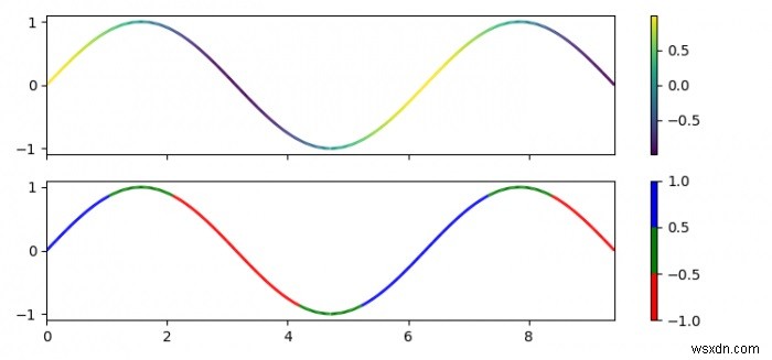 matplotlibの折れ線グラフのデータインデックスで線の色を変える方法は？ 