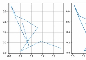 matplotlibの1つの図にローカルrcParamsまたはrcParamsを設定するにはどうすればよいですか？ 