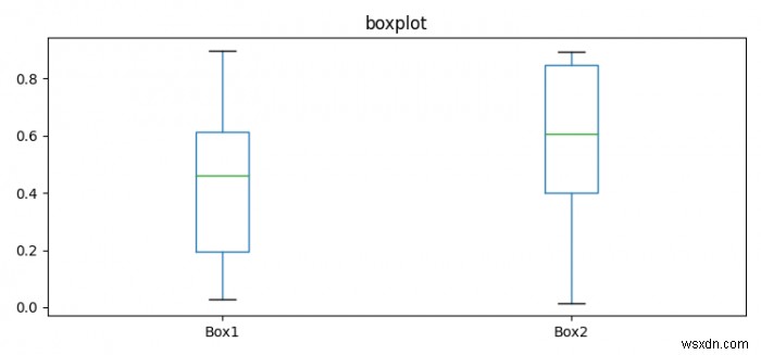 PandasまたはMatplotlibの1つのグラフに複数の箱ひげ図をプロットします 