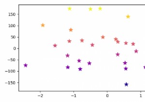 Python Matplotlibで多変量関数をプロットする方法は？ 