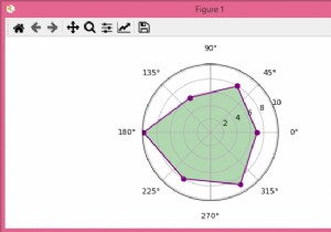 Python Matplotlibでポリゴンレーダー（スパイダー）チャートを作成するにはどうすればよいですか？ 