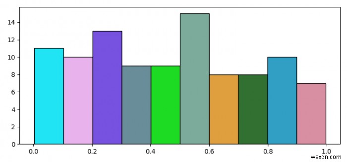 Python matplotlibヒストグラムのさまざまなバーにさまざまな色を指定するにはどうすればよいですか？ 