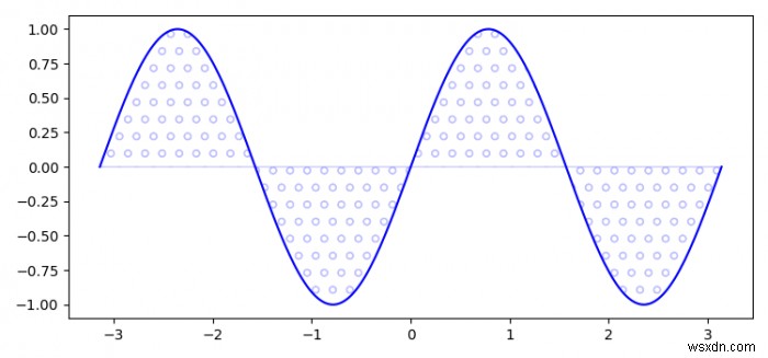 matplotlib 2.0でハッチのみ（背景色なし）で領域を塗りつぶすにはどうすればよいですか？ 