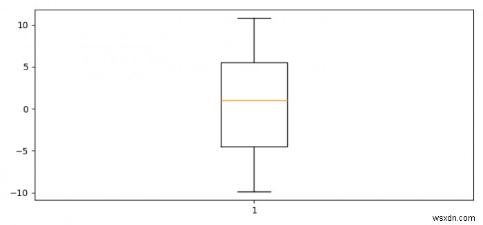 Python Matplotlibを使用して箱ひげ図をプロットするときにNaN値を処理するにはどうすればよいですか？ 