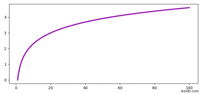 matplotlib.pyplotで線の色の繰り返しを回避する方法は？ 