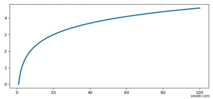 matplotlib.pyplotで線の色の繰り返しを回避する方法は？ 