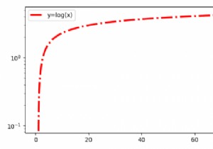 matplotalibで対数スケールで値を視覚化する方法は？ 