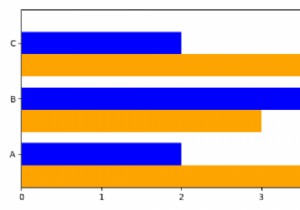 Matplotlibで1つのチャートに複数の水平棒グラフを描画する方法