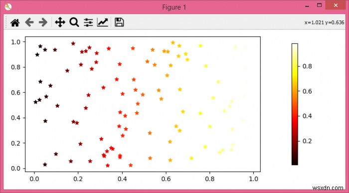 matplotlibでカラーバーの位置を右にシフトするにはどうすればよいですか？ 