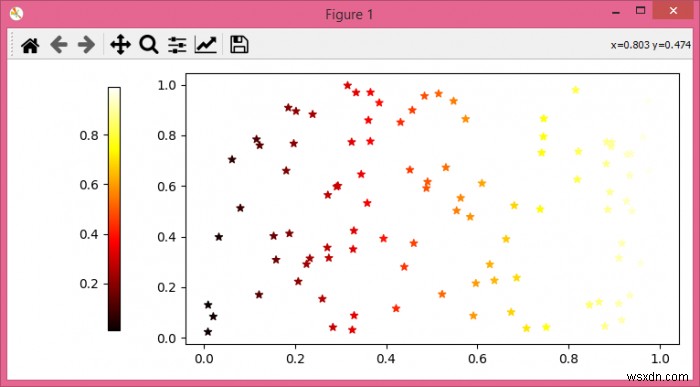 matplotlibでカラーバーの位置を右にシフトするにはどうすればよいですか？ 