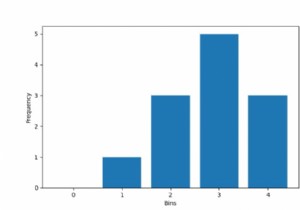 PyTorchでテンソルのヒストグラムを計算する方法は？ 