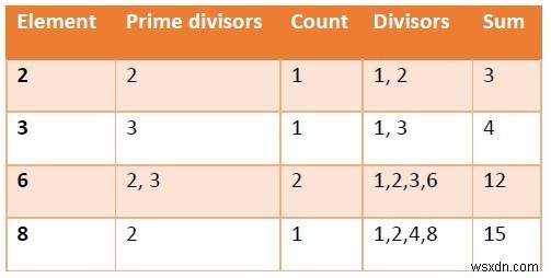 Pythonですべてのペアが適切である特定の配列の任意のシーケンスの最大サイズを見つけるプログラム 