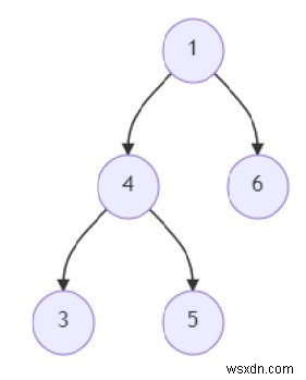 Pythonの特定の二分木でBSTの最大合計値を見つけるプログラム 