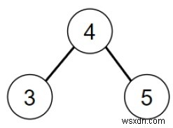 Pythonの特定の二分木でBSTの最大合計値を見つけるプログラム 