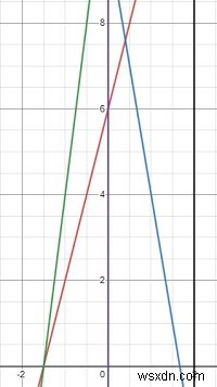 Pythonで交差する行数を見つけるプログラム 