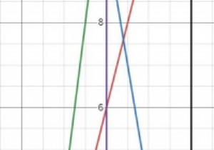 Pythonで交差する行数を見つけるプログラム 