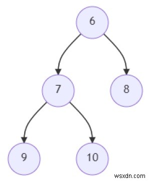 リンクリストがPythonの特定のバイナリツリーに存在するかどうかを確認するプログラム 