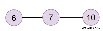 リンクリストがPythonの特定のバイナリツリーに存在するかどうかを確認するプログラム 