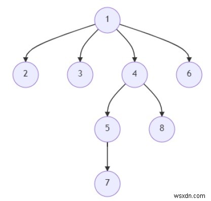 Pythonのn-aryツリーで最長のパスの長さを見つけるプログラム 