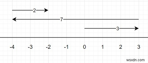 Pythonで歩くことによってk回カバーされるブロックの数を数えるプログラム 