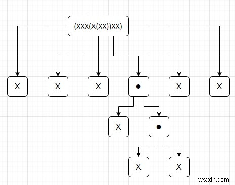 Pythonで各ブラケットの深さの文字数をカウントするプログラム 