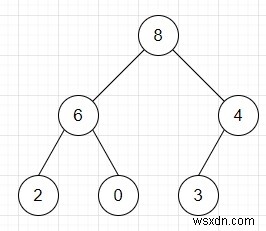 Pythonでヒープが最大ヒープを形成しているかどうかを確認するプログラム 