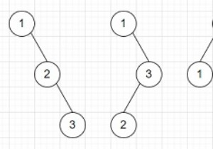 PythonでnノードのBSTの数をカウントするプログラム 