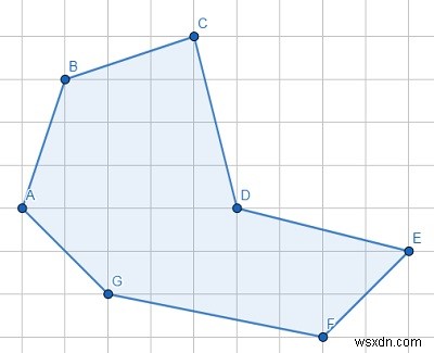 ポイントをチェックするプログラムがPythonで凹多角形を形成しているかどうか 