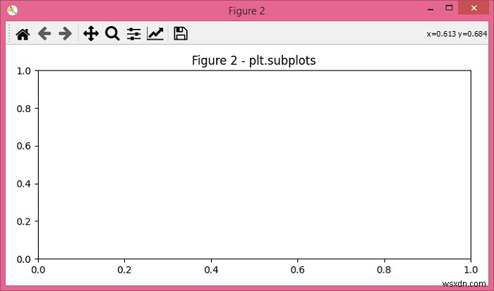 Matplotlib – plt.subplots（）とplt.figure（）の違い 