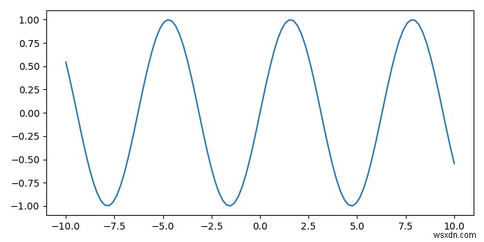 Matplotlib –マウスクリック時にポイントの座標を表示する方法は？ 