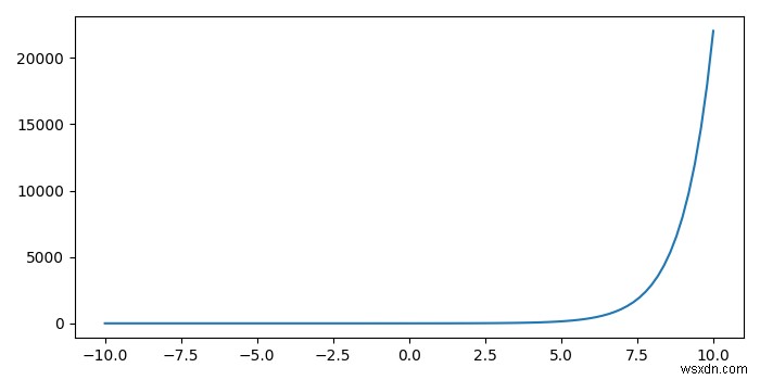 インタラクティブプロット（Python Matplotlib）でマウスを使って（x、y）位置を指定するにはどうすればよいですか？ 