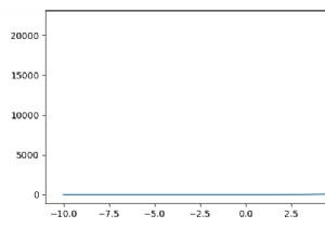 インタラクティブプロット（Python Matplotlib）でマウスを使って（x、y）位置を指定するにはどうすればよいですか？ 