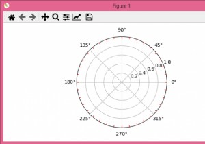 matplotlibで極座標プロットのマイナーティックを作成するにはどうすればよいですか？ 