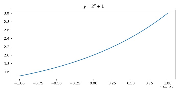 Python Matplotlibで曲線のタイトルを付ける方法は？ 