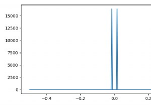 Matplotlib – X軸に正しい周波数の信号のFFTをプロットする方法は？ 