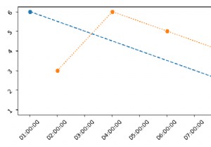 Python Matplotlibの1つの同じプロットに2つの異なる間隔の時系列をプロットするにはどうすればよいですか？ 