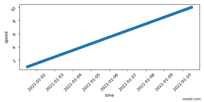 Seaborn Lineの線の太さを増やす方法は？ 