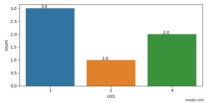 Matplotlib –カウントプロットのバーの上部にカウント値を表示するにはどうすればよいですか？ 