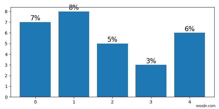 Matplotlibで棒グラフの値をパーセンテージに変更するにはどうすればよいですか？ 