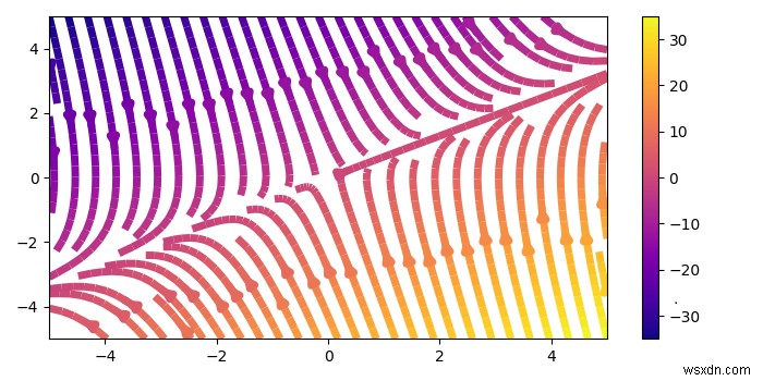 streamplot Matplotlibでカラーマップ/線幅の品質を上げる方法は？ 