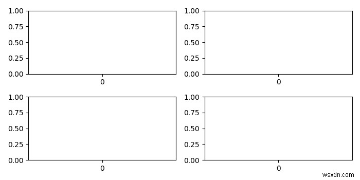 マルチプロットレイアウトのMatplotlib/Seabornサブプロット間のスペースを調整するにはどうすればよいですか？ 