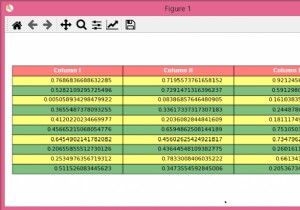 Matplotlibテーブルの透明度/不透明度を変更するにはどうすればよいですか？ 